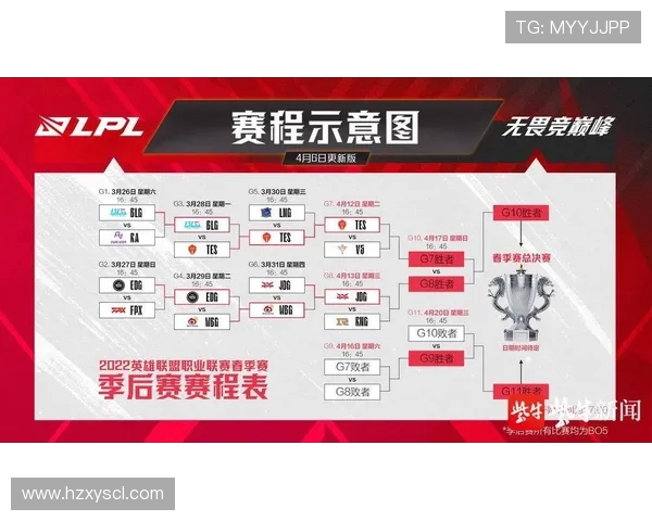 英雄联盟职业联赛赛季回顾与未来发展趋势分析