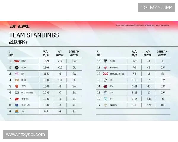 TES对阵AL焦点大战全解析 谁能在LPL秋季赛中占据制高点