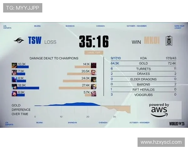 KT强势对决MKOI巅峰之战东西方赛区荣耀终极碰撞