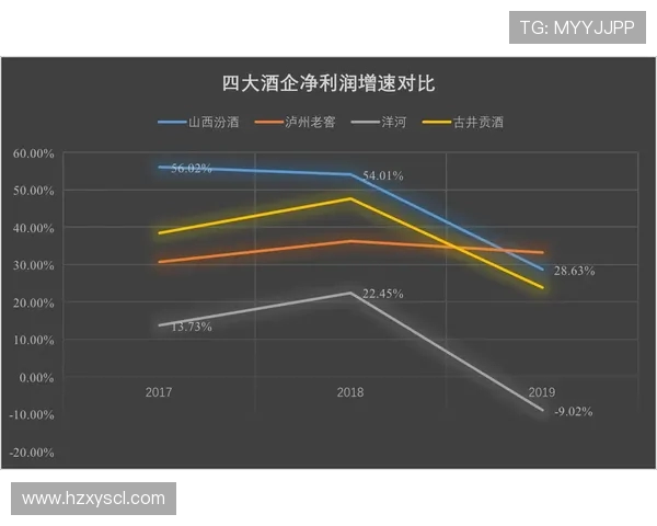 山西汾酒股份全面对阵各大酒企市场竞争分析与发展前景探讨