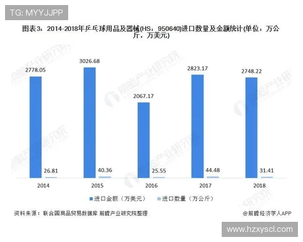 乒乓球运动的技术演变与发展趋势分析：从基础技巧到未来创新展望