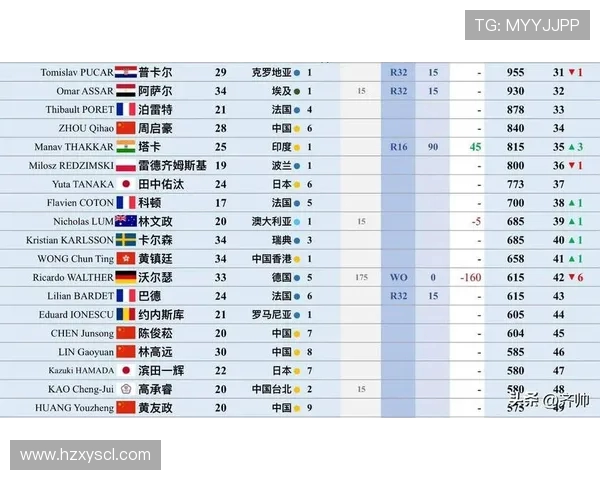 乒乓球灵活性榜单揭晓深圳乒乓球队荣获第八名佳绩