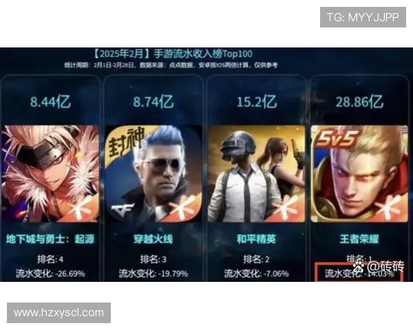 王者荣耀焦点分析：FPX战队近期状态及未来发展趋势探讨